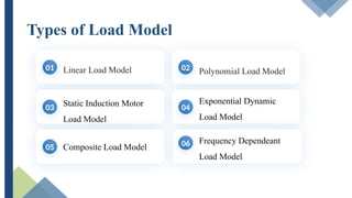 Load Models explanation for beginner.pptx