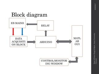 Load monitoring | PPTX | Internet of Things | Internet