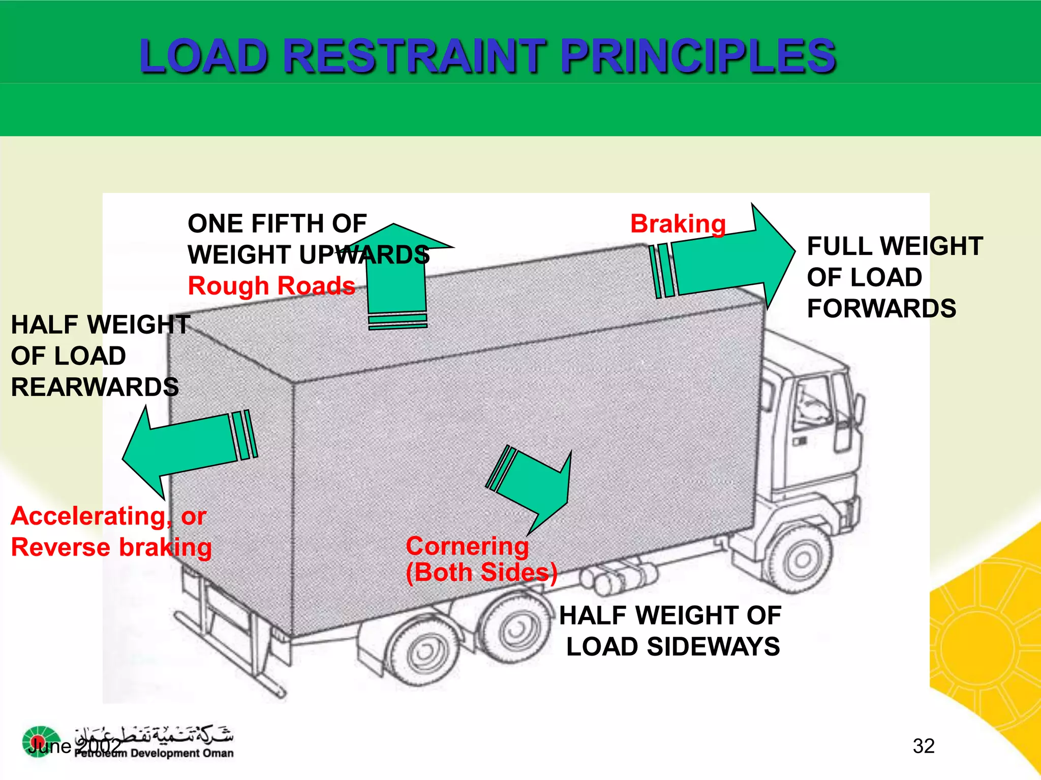 Load restraint Safe (Loading and unloading on vehicles) | PPTX
