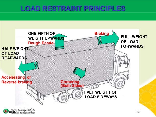Load restraint Safe (Loading and unloading on vehicles)