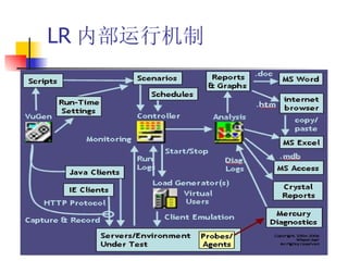 LR 内部运行机制 