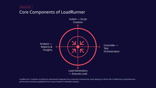 LoadRunner-Mastering-Performance-Testing-for-Modern-Applications | PPTX