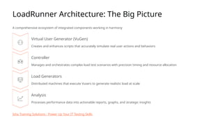 LoadRunner: The Leading Performance Tool | PPTX