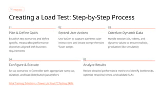 LoadRunner: The Leading Performance Tool | PPTX