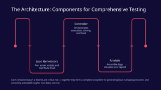 Distribute Performance Testing LoadRunner-The-Industry-Standard-for-Performance-Testing. | PPTX