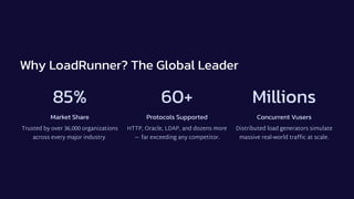 Loadrunner Oracle LoadRunner-The-Industry-Standard-for-Performance-Testing. | PDF