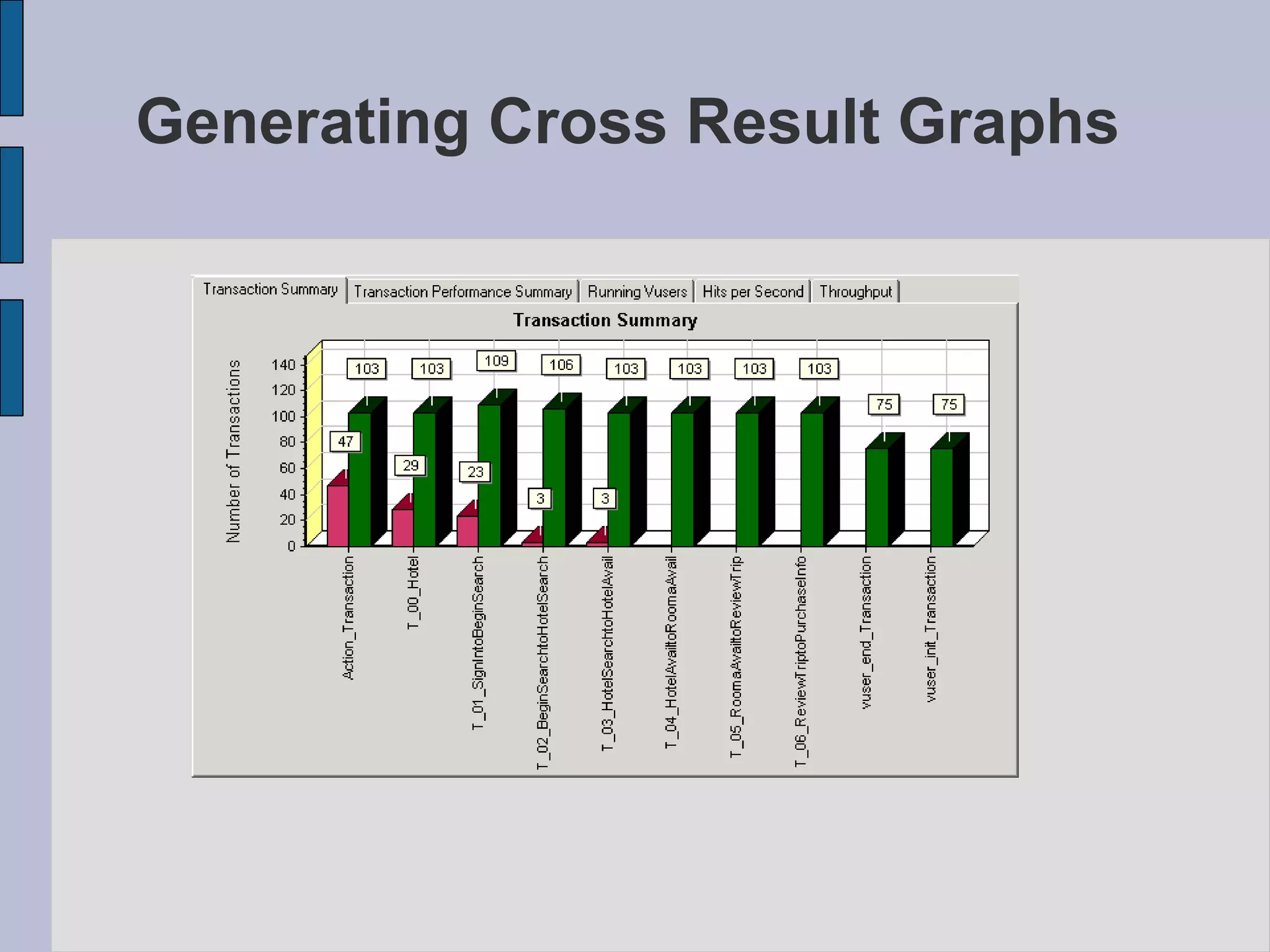 Generating Cross Result Graphs 