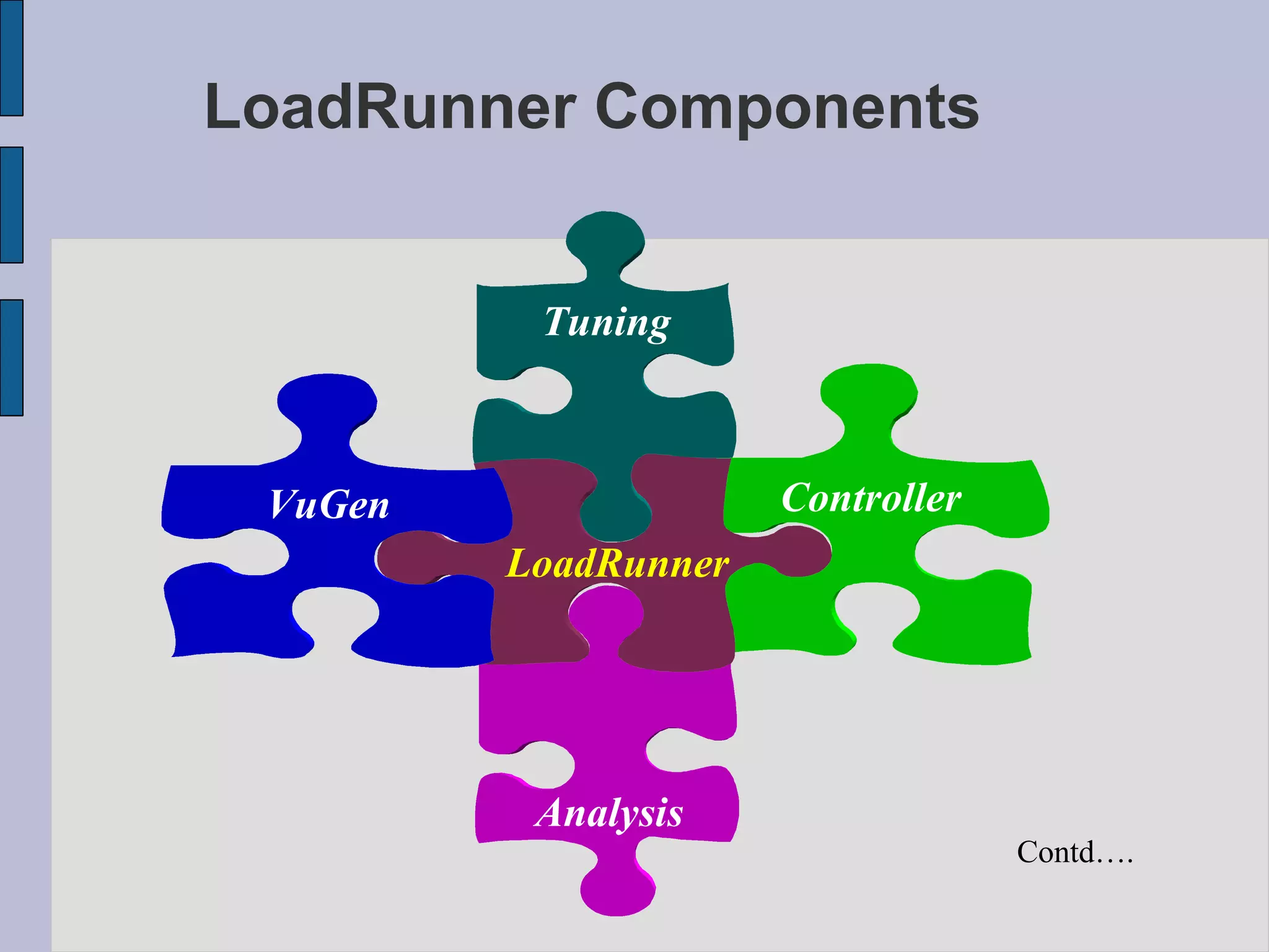LoadRunner Components Contd…. Controller VuGen Analysis LoadRunner Tuning 