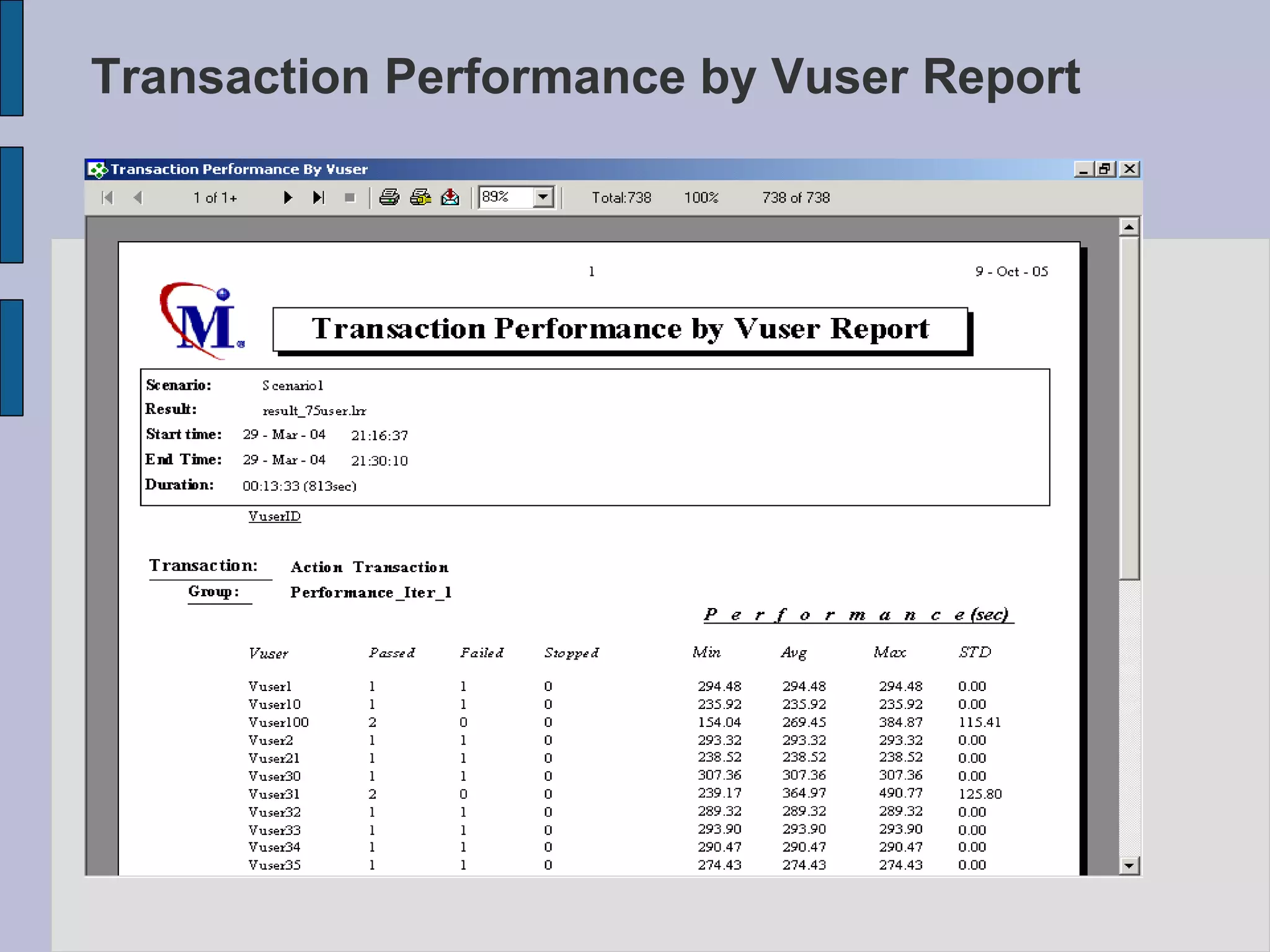 Transaction Performance by Vuser Report  