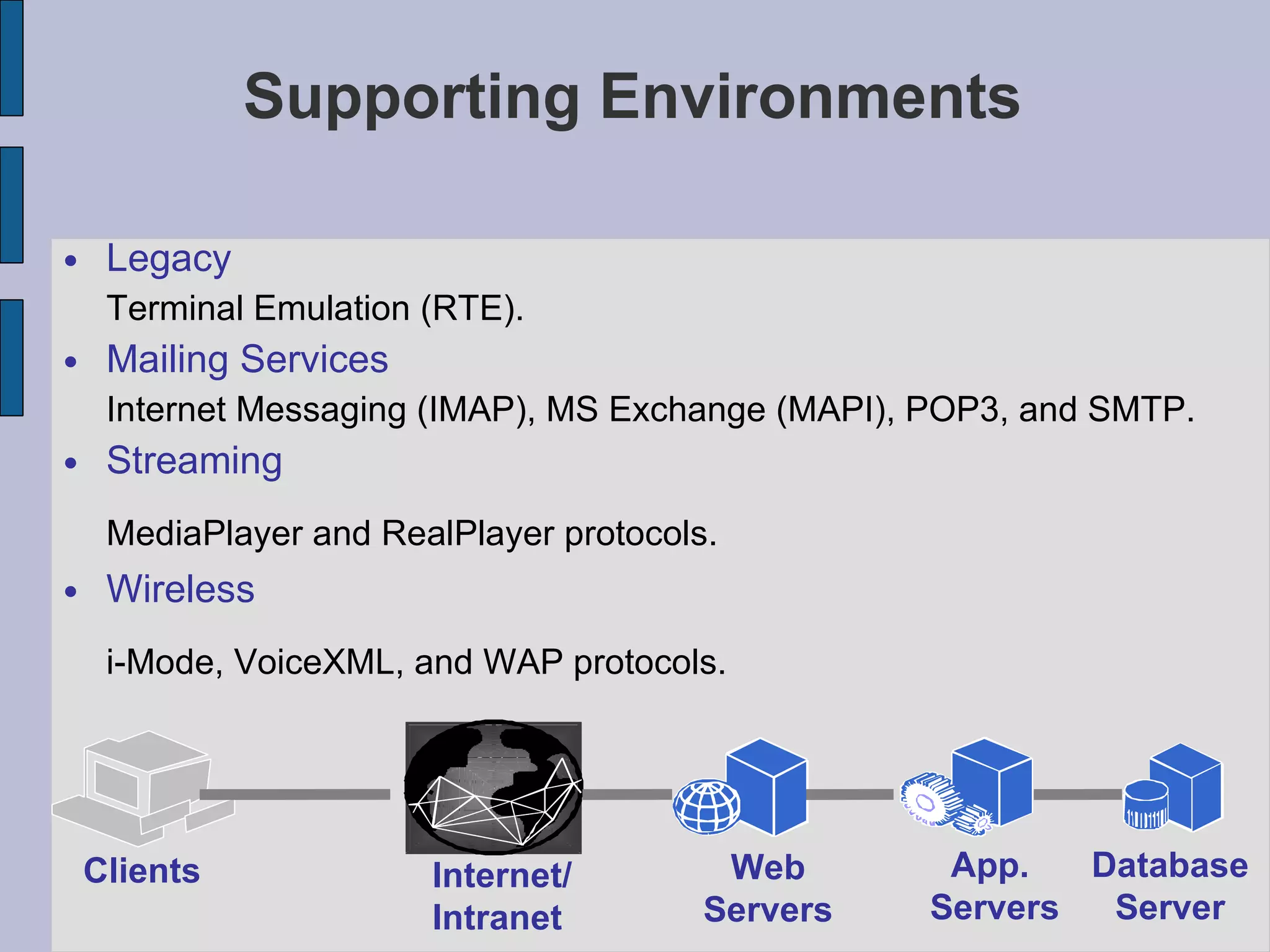 Supporting Environments Legacy Terminal Emulation (RTE).  Mailing Services Internet Messaging (IMAP), MS Exchange (MAPI), POP3, and SMTP.   Streaming MediaPlayer and RealPlayer protocols.   Wireless i-Mode, VoiceXML, and WAP protocols.   Internet/Intranet Web Servers Clients App.  Servers Database Server 