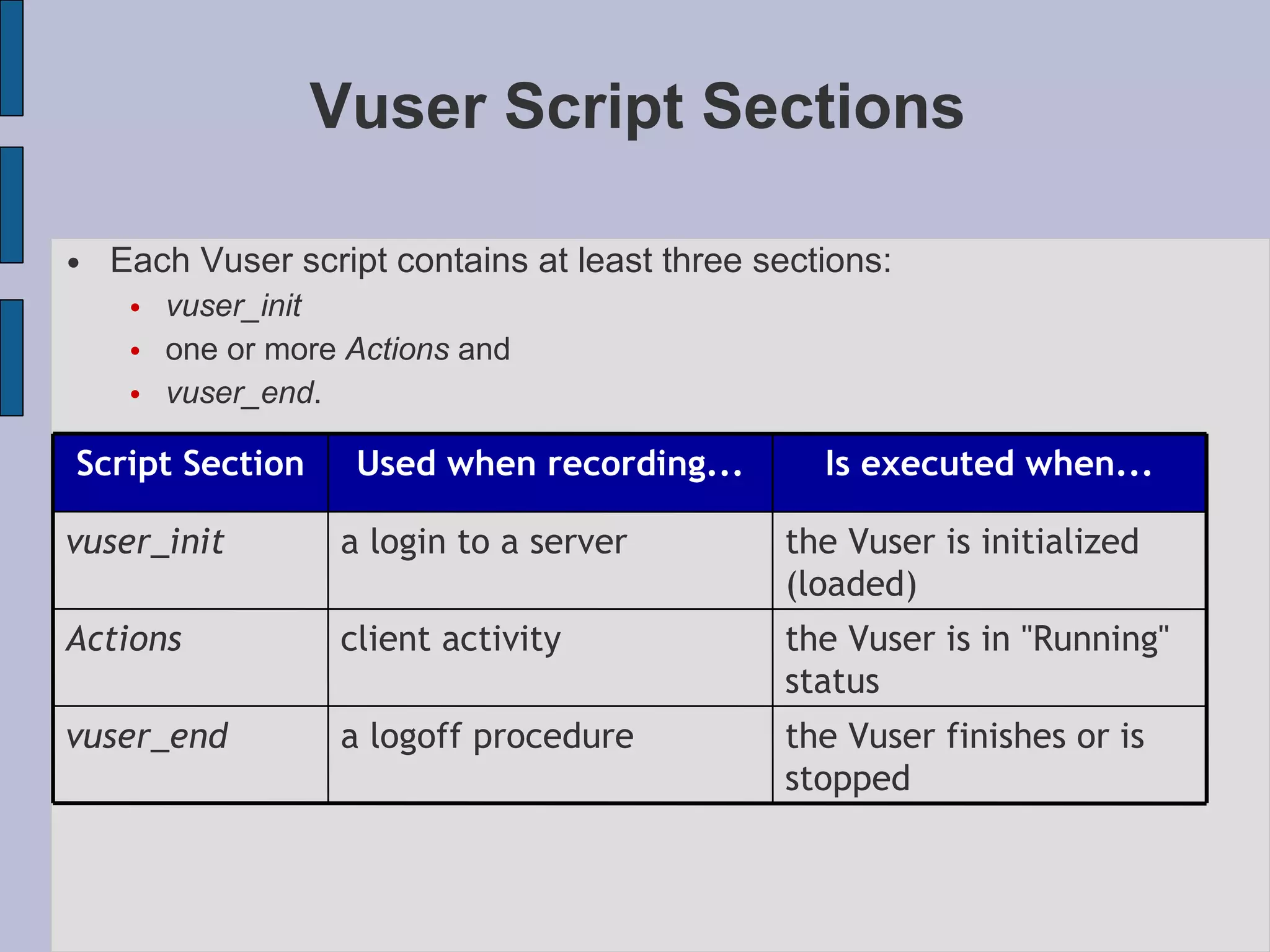 Vuser Script Sections Each Vuser script contains at least three sections: vuser_init one or more  Actions  and  vuser_end .  the Vuser finishes or is stopped a logoff procedure vuser_end the Vuser is in &quot;Running&quot; status client activity Actions the Vuser is initialized (loaded)‏ a login to a server vuser_init Is executed when... Used when recording... Script Section 