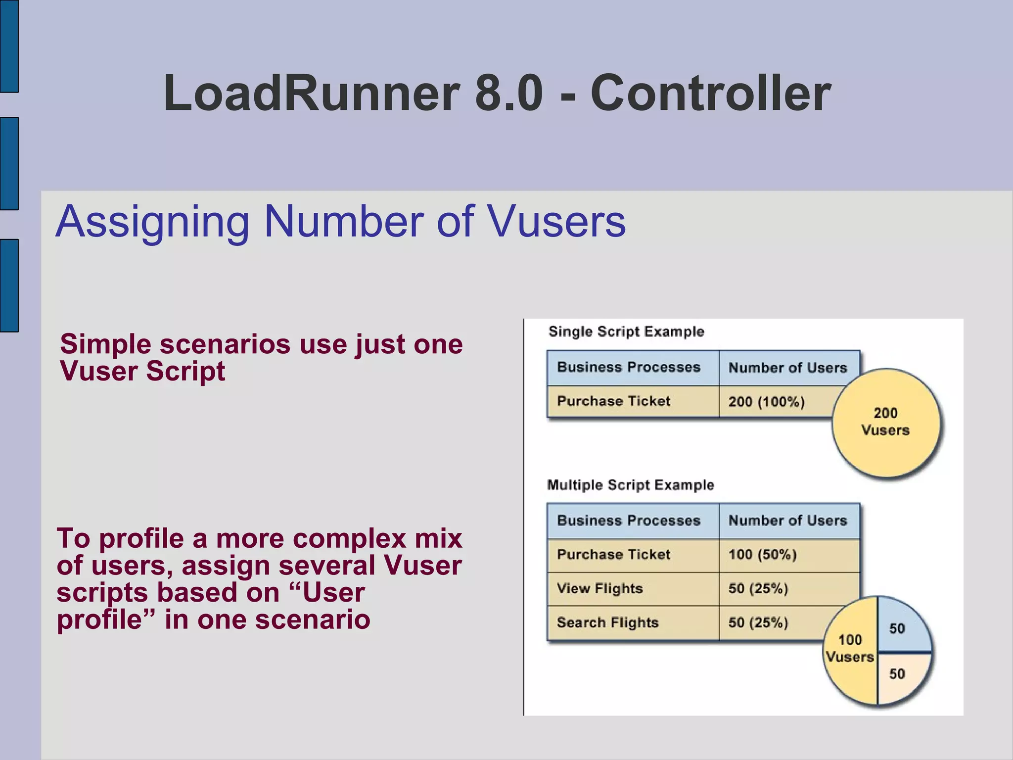 LoadRunner 8.0 - Controller Assigning Number of Vusers  Simple scenarios use just one Vuser Script To profile a more complex mix of users, assign several Vuser scripts based on “User profile” in one scenario 