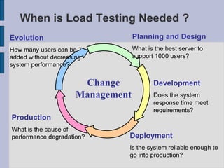 When is Load Testing Needed ? Production What is the cause of performance degradation? Deployment Is the system reliable e...