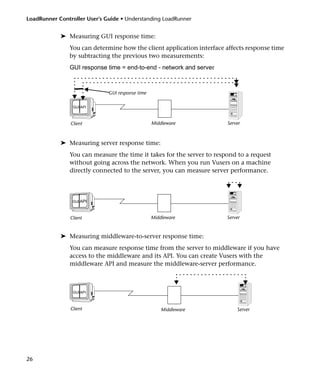 Load runner controller | PDF