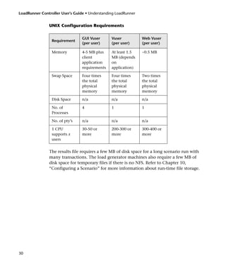 Load runner controller | PDF