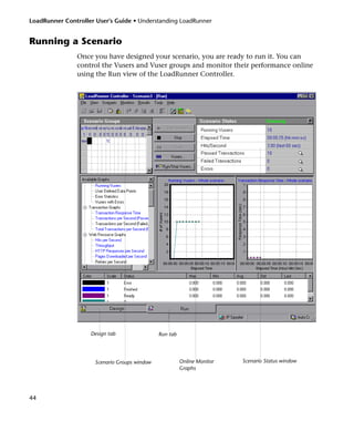 Load runner controller | PDF