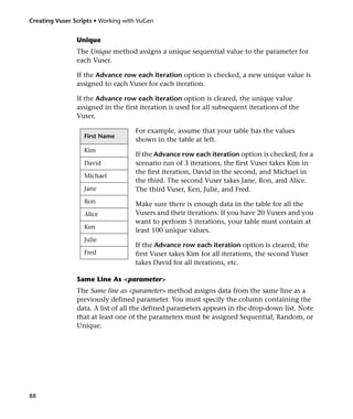 Creating Vuser Scripts • Working with VuGen


                Unique
                The Unique method assigns a unique sequential value to the parameter for
                each Vuser.

                If the Advance row each iteration option is checked, a new unique value is
                assigned to each Vuser for each iteration.

                If the Advance row each iteration option is cleared, the unique value
                assigned in the first iteration is used for all subsequent iterations of the
                Vuser.

                                    For example, assume that your table has the values
                   First Name
                                    shown in the table at left.
                   Kim
                                    If the Advance row each iteration option is checked, for a
                   David            scenario run of 3 iterations, the first Vuser takes Kim in
                                    the first iteration, David in the second, and Michael in
                   Michael
                                    the third. The second Vuser takes Jane, Ron, and Alice.
                   Jane             The third Vuser, Ken, Julie, and Fred.
                   Ron              Make sure there is enough data in the table for all the
                   Alice            Vusers and their iterations. If you have 20 Vusers and you
                                    want to perform 5 iterations, your table must contain at
                   Ken
                                    least 100 unique values.
                   Julie
                                    If the Advance row each iteration option is cleared, the
                   Fred             first Vuser takes Kim for all iterations, the second Vuser
                                    takes David for all iterations, etc.

                Same Line As <parameter>
                The Same line as <parameter> method assigns data from the same line as a
                previously defined parameter. You must specify the column containing the
                data. A list of all the defined parameters appears in the drop-down list. Note
                that at least one of the parameters must be assigned Sequential, Random, or
                Unique.




88
 