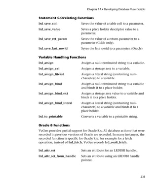Chapter 17 • Developing Database Vuser Scripts


Statement Correlating Functions
lrd_save_col                   Saves the value of a table cell to a parameter.
lrd_save_value                 Saves a place holder descriptor value to a
                               parameter.
lrd_save_ret_param             Saves the value of a return-parameter to a
                               parameter (CtLib only).
lrd_save_last_rowid            Saves the last rowid to a parameter. (Oracle)

Variable Handling Functions
lrd_assign                     Assigns a null-terminated string to a variable.
lrd_assign_ext                 Assigns a storage area to a variable.
lrd_assign_literal             Assigns a literal string (containing null-
                               characters) to a variable.
lrd_assign_bind                Assigns a null-terminated string to a variable
                               and binds it to a place holder.
lrd_assign_bind_ext            Assigns a storage area value to a variable and
                               binds it to a place holder.
lrd_assign_bind_literal        Assigns a literal string (containing null-
                               characters) to a variable and binds it to a
                               place holder.
lrd_to_printable               Converts a variable to a printable string.

Oracle 8 Functions
VuGen provides partial support for Oracle 8.x. All database actions that were
recorded in previous versions of Oracle are recorded. In many instances, the
recorded function is specific for Oracle 8.x. For example for a fetch
operation, instead of lrd_fetch, VuGen records lrd_ora8_fetch.

lrd_attr_set                   Sets an attribute for an LRDDBI handle.
lrd_attr_set_from_handle       Sets an attribute using an LRDDBI handle
                               pointer.




                                                                             235
 