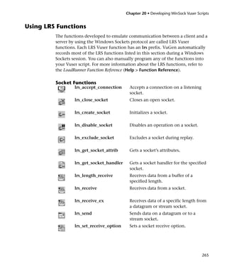 Chapter 20 • Developing WinSock Vuser Scripts


Using LRS Functions
         The functions developed to emulate communication between a client and a
         server by using the Windows Sockets protocol are called LRS Vuser
         functions. Each LRS Vuser function has an lrs prefix. VuGen automatically
         records most of the LRS functions listed in this section during a Windows
         Sockets session. You can also manually program any of the functions into
         your Vuser script. For more information about the LRS functions, refer to
         the LoadRunner Function Reference (Help > Function Reference).

         Socket Functions
                  lrs_accept_connection     Accepts a connection on a listening
                                            socket.
                  lrs_close_socket          Closes an open socket.

                  lrs_create_socket         Initializes a socket.

                  lrs_disable_socket        Disables an operation on a socket.

                  lrs_exclude_socket        Excludes a socket during replay.

                  lrs_get_socket_attrib     Gets a socket’s attributes.

                  lrs_get_socket_handler    Gets a socket handler for the specified
                                            socket.
                  lrs_length_receive        Receives data from a buffer of a
                                            specified length.
                  lrs_receive               Receives data from a socket.

                  lrs_receive_ex            Receives data of a specific length from
                                            a datagram or stream socket.
                  lrs_send                  Sends data on a datagram or to a
                                            stream socket.
                  lrs_set_receive_option    Sets a socket receive option.




                                                                                    265
 