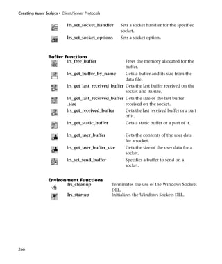 Creating Vuser Scripts • Client/Server Protocols


                            lrs_set_socket_handler      Sets a socket handler for the specified
                                                        socket.
                            lrs_set_socket_options      Sets a socket option.



                 Buffer Functions
                            lrs_free_buffer               Frees the memory allocated for the
                                                          buffer.
                            lrs_get_buffer_by_name        Gets a buffer and its size from the
                                                          data file.
                            lrs_get_last_received_buffer Gets the last buffer received on the
                                                         socket and its size.
                            lrs_get_last_received_buffer Gets the size of the last buffer
                            _size                        received on the socket.
                            lrs_get_received_buffer       Gets the last received buffer or a part
                                                          of it.
                            lrs_get_static_buffer         Gets a static buffer or a part of it.

                            lrs_get_user_buffer           Gets the contents of the user data
                                                          for a socket.
                            lrs_get_user_buffer_size      Gets the size of the user data for a
                                                          socket.
                            lrs_set_send_buffer           Specifies a buffer to send on a
                                                          socket.


                 Environment Functions
                            lrs_cleanup             Terminates the use of the Windows Sockets
                                                    DLL.
                            lrs_startup             Initializes the Windows Sockets DLL.




266
 