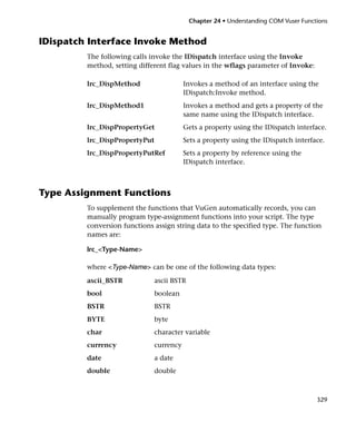 Chapter 24 • Understanding COM Vuser Functions


IDispatch Interface Invoke Method
         The following calls invoke the IDispatch interface using the Invoke
         method, setting different flag values in the wflags parameter of Invoke:

         lrc_DispMethod                   Invokes a method of an interface using the
                                          IDispatch:Invoke method.
         lrc_DispMethod1                  Invokes a method and gets a property of the
                                          same name using the IDispatch interface.
         lrc_DispPropertyGet              Gets a property using the IDispatch interface.
         lrc_DispPropertyPut              Sets a property using the IDispatch interface.
         lrc_DispPropertyPutRef           Sets a property by reference using the
                                          IDispatch interface.



Type Assignment Functions
         To supplement the functions that VuGen automatically records, you can
         manually program type-assignment functions into your script. The type
         conversion functions assign string data to the specified type. The function
         names are:

         lrc_<Type-Name>

         where <Type-Name> can be one of the following data types:

         ascii_BSTR            ascii BSTR
         bool                  boolean
         BSTR                  BSTR
         BYTE                  byte
         char                  character variable
         currency              currency
         date                  a date
         double                double



                                                                                      329
 