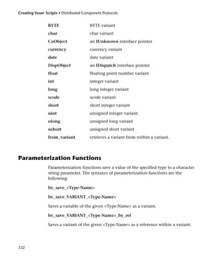 Creating Vuser Scripts • Distributed Component Protocols


                BYTE                    BYTE variant
                char                    char variant
                CoObject                an IUnknown interface pointer
                currency                currency variant
                date                    date variant
                DispObject              an IDispatch interface pointer
                float                   floating point number variant
                int                     integer variant
                long                    long integer variant
                scode                   scode variant
                short                   short integer variant
                uint                    unsigned integer variant
                ulong                   unsigned long variant
                ushort                  unsigned short variant
                from_variant            retrieves a variant from within a variant.




Parameterization Functions
                Parameterization functions save a value of the specified type to a character
                string parameter. The syntaxes of parameterization functions are the
                following:

                lrc_save_<Type-Name>

                lrc_save_VARIANT_<Type-Name>

                Saves a variable of the given <Type-Name> as a variant.

                lrc_save_VARIANT_<Type-Name>_by_ref

                Saves a variant of the given <Type-Name> as a reference within a variant.




332
 