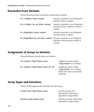 Creating Vuser Scripts • Distributed Component Protocols


Extraction from Variants
                Several functions allow extraction of data from variants:

                lrc_CoObject_from_variant                  Extracts a pointer to an IUnknown
                                                           interface from a variant.
                lrc_CoObject_by_ref_from_variant           Extracts a pointer to an IUnknown
                                                           interface from a reference within a
                                                           variant.
                lrc_DispObject_from_variant                Extracts a pointer to an IDispatch
                                                           interface from a variant.
                lrc_DispObject_by_ref_from_variant Extracts a pointer to an IDispatch
                                                   interface from reference within a
                                                   variant.




Assignment of Arrays to Variants
                These functions convert arrays to variants:

                lrc_variant_<Type-Name>Array                     Assigns an array of type
                                                                 <Type-Name> to a variant.
                lrc_variant_<Type-Name>Array_by_ref              Assigns an array of type
                                                                 <Type-Name> to a variant,
                                                                 where the array is passed by
                                                                 reference.



Array Types and Functions
                VuGen COM supports the functions for safe arrays:

                Create<n>D<Type-Name>Array                       Create an array of n
                                                                 dimensions of the type
                                                                 specified in Type-Name
                Destroy<Type-Name>Array                          Destroy an array of the type
                                                                 indicated in Type-Name.

334
 
