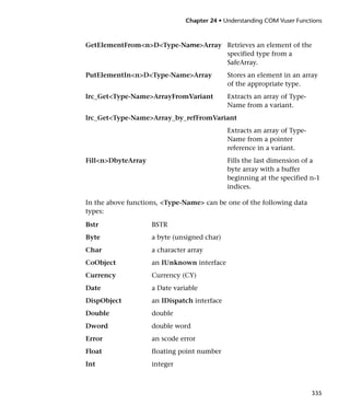 Chapter 24 • Understanding COM Vuser Functions



GetElementFrom<n>D<Type-Name>Array Retrieves an element of the
                                   specified type from a
                                   SafeArray.
PutElementIn<n>D<Type-Name>Array             Stores an element in an array
                                             of the appropriate type.
lrc_Get<Type-Name>ArrayFromVariant           Extracts an array of Type-
                                             Name from a variant.
lrc_Get<Type-Name>Array_by_refFromVariant
                                             Extracts an array of Type-
                                             Name from a pointer
                                             reference in a variant.
Fill<n>DbyteArray                            Fills the last dimension of a
                                             byte array with a buffer
                                             beginning at the specified n-1
                                             indices.

In the above functions, <Type-Name> can be one of the following data
types:

Bstr                BSTR
Byte                a byte (unsigned char)
Char                a character array
CoObject            an IUnknown interface
Currency            Currency (CY)
Date                a Date variable
DispObject          an IDispatch interface
Double              double
Dword               double word
Error               an scode error
Float               floating point number
Int                 integer



                                                                          335
 
