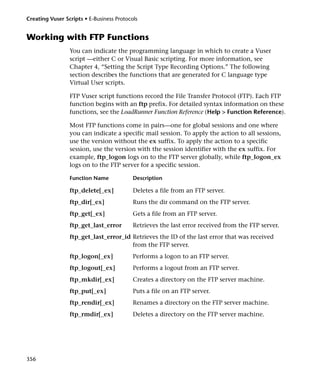 Creating Vuser Scripts • E-Business Protocols


Working with FTP Functions
                 You can indicate the programming language in which to create a Vuser
                 script —either C or Visual Basic scripting. For more information, see
                 Chapter 4, “Setting the Script Type Recording Options.” The following
                 section describes the functions that are generated for C language type
                 Virtual User scripts.

                 FTP Vuser script functions record the File Transfer Protocol (FTP). Each FTP
                 function begins with an ftp prefix. For detailed syntax information on these
                 functions, see the LoadRunner Function Reference (Help > Function Reference).

                 Most FTP functions come in pairs—one for global sessions and one where
                 you can indicate a specific mail session. To apply the action to all sessions,
                 use the version without the ex suffix. To apply the action to a specific
                 session, use the version with the session identifier with the ex suffix. For
                 example, ftp_logon logs on to the FTP server globally, while ftp_logon_ex
                 logs on to the FTP server for a specific session.

                 Function Name             Description

                 ftp_delete[_ex]           Deletes a file from an FTP server.
                 ftp_dir[_ex]              Runs the dir command on the FTP server.
                 ftp_get[_ex]              Gets a file from an FTP server.
                 ftp_get_last_error        Retrieves the last error received from the FTP server.
                 ftp_get_last_error_id Retrieves the ID of the last error that was received
                                       from the FTP server.
                 ftp_logon[_ex]            Performs a logon to an FTP server.
                 ftp_logout[_ex]           Performs a logout from an FTP server.
                 ftp_mkdir[_ex]            Creates a directory on the FTP server machine.
                 ftp_put[_ex]              Puts a file on an FTP server.
                 ftp_rendir[_ex]           Renames a directory on the FTP server machine.
                 ftp_rmdir[_ex]            Deletes a directory on the FTP server machine.




356
 