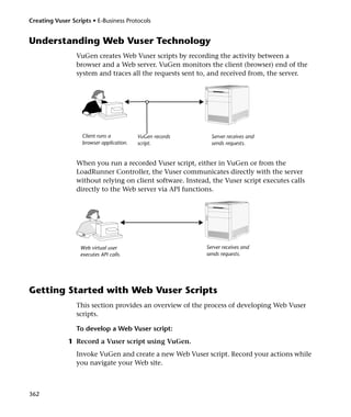 Creating Vuser Scripts • E-Business Protocols


Understanding Web Vuser Technology
                 VuGen creates Web Vuser scripts by recording the activity between a
                 browser and a Web server. VuGen monitors the client (browser) end of the
                 system and traces all the requests sent to, and received from, the server.



                                             o




                   Client runs a          VuGen records       Server receives and
                   browser application.   script.             sends requests.


                 When you run a recorded Vuser script, either in VuGen or from the
                 LoadRunner Controller, the Vuser communicates directly with the server
                 without relying on client software. Instead, the Vuser script executes calls
                 directly to the Web server via API functions.




                   Web virtual user                         Server receives and
                   executes API calls.                      sends requests.




Getting Started with Web Vuser Scripts
                 This section provides an overview of the process of developing Web Vuser
                 scripts.

                 To develop a Web Vuser script:
              1 Record a Vuser script using VuGen.
                 Invoke VuGen and create a new Web Vuser script. Record your actions while
                 you navigate your Web site.



362
 