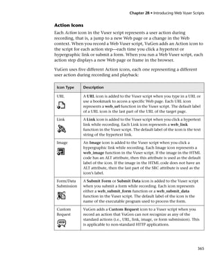 Chapter 28 • Introducing Web Vuser Scripts


Action Icons
Each Action icon in the Vuser script represents a user action during
recording, that is, a jump to a new Web page or a change in the Web
context. When you record a Web Vuser script, VuGen adds an Action icon to
the script for each action step—each time you click a hypertext or
hypergraphic link or submit a form. When you run a Web Vuser script, each
action step displays a new Web page or frame in the browser.

VuGen uses five different Action icons, each one representing a different
user action during recording and playback:

 Icon Type    Description

 URL          A URL icon is added to the Vuser script when you type in a URL or
              use a bookmark to access a specific Web page. Each URL icon
              represents a web_url function in the Vuser script. The default label
              of a URL icon is the last part of the URL of the target page.

 Link         A Link icon is added to the Vuser script when you click a hypertext
              link while recording. Each Link icon represents a web_link
              function in the Vuser script. The default label of the icon is the text
              string of the hypertext link.

 Image        An Image icon is added to the Vuser script when you click a
              hypergraphic link while recording. Each Image icon represents a
              web_image function in the Vuser script. If the image in the HTML
              code has an ALT attribute, then this attribute is used as the default
              label of the icon. If the image in the HTML code does not have an
              ALT attribute, then the last part of the SRC attribute is used as the
              icon’s label.

 Form/Data    A Submit Form or Submit Data icon is added to the Vuser script
 Submission   when you submit a form while recording. Each icon represents
              either a web_submit_form function or a web_submit_data
              function in the Vuser script. The default label of the icon is the
              name of the executable program used to process the form.

 Custom       VuGen adds a Custom Request icon to a Vuser script when you
 Request      record an action that VuGen can not recognize as any of the
              standard actions (i.e., URL, link, image, or form submission). This
              is applicable to non-standard HTTP applications.




                                                                                   365
 