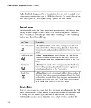 Creating Vuser Scripts • E-Business Protocols




                 Note: The Link, Image and Form Submission steps are only recorded when
                 you select the option to record in HTML-based mode. For more information,
                 refer to Chapter 31, “Setting Recording Options for Web Vusers.”




                 Control Icons
                 Each Control icon in the Vuser script represents a control used during load
                 testing. Control steps include transactions, rendezvous points, and think
                 time. You can add control steps either while recording, or after recording.
                 VuGen uses these Control icons:

                   Icon Type            Description

                   Start Transaction    A Start Transaction icon is added when you click the Start
                                        Transaction button while recording. Each Start Transaction
                                        icon represents an lr_start_transaction function in the Vuser
                                        script.

                   End Transaction      An End Transaction icon is added when you click the End
                                        Transaction button while recording. Each End Transaction
                                        icon represents an lr_end_transaction function in the Vuser
                                        script.

                   Rendezvous           A Rendezvous icon is added when you click the Rendezvous
                                        button while recording. Each Rendezvous icon represents an
                                        r_rendezvous function in the Vuser script.

                   Think Time           A Think Time icon is automatically added while recording if
                                        the think time between steps exceeds a predefined threshold
                                        of about four seconds. Think Time icons are always indented
                                        under the associated step. Each Think Time icon represents
                                        an lr_think_time function in the Vuser script.


                 Service Icons
                 A Service icon represents a step that does not make any changes in the Web
                 application context. Rather, service steps perform customization tasks such
                 as setting proxies, providing authorization information, and issuing
                 customized headers. Service steps in a Vuser script override any run-time


366
 