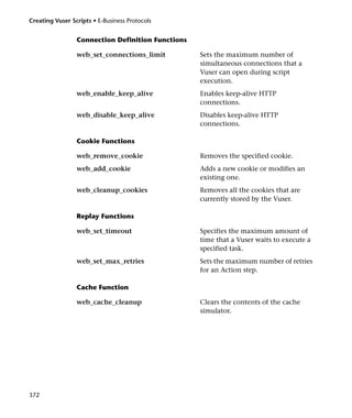 Creating Vuser Scripts • E-Business Protocols


                 Connection Definition Functions

                 web_set_connections_limit         Sets the maximum number of
                                                   simultaneous connections that a
                                                   Vuser can open during script
                                                   execution.
                 web_enable_keep_alive             Enables keep-alive HTTP
                                                   connections.
                 web_disable_keep_alive            Disables keep-alive HTTP
                                                   connections.

                 Cookie Functions

                 web_remove_cookie                 Removes the specified cookie.
                 web_add_cookie                    Adds a new cookie or modifies an
                                                   existing one.
                 web_cleanup_cookies               Removes all the cookies that are
                                                   currently stored by the Vuser.

                 Replay Functions

                 web_set_timeout                   Specifies the maximum amount of
                                                   time that a Vuser waits to execute a
                                                   specified task.
                 web_set_max_retries               Sets the maximum number of retries
                                                   for an Action step.

                 Cache Function

                 web_cache_cleanup                 Clears the contents of the cache
                                                   simulator.




372
 