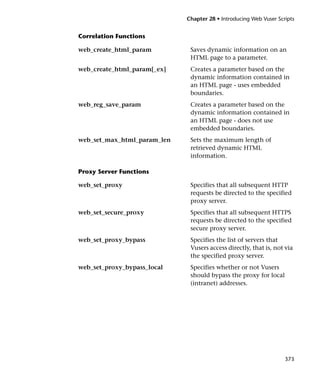Chapter 28 • Introducing Web Vuser Scripts


Correlation Functions

web_create_html_param         Saves dynamic information on an
                              HTML page to a parameter.
web_create_html_param[_ex]    Creates a parameter based on the
                              dynamic information contained in
                              an HTML page - uses embedded
                              boundaries.
web_reg_save_param            Creates a parameter based on the
                              dynamic information contained in
                              an HTML page - does not use
                              embedded boundaries.
web_set_max_html_param_len    Sets the maximum length of
                              retrieved dynamic HTML
                              information.

Proxy Server Functions

web_set_proxy                 Specifies that all subsequent HTTP
                              requests be directed to the specified
                              proxy server.
web_set_secure_proxy          Specifies that all subsequent HTTPS
                              requests be directed to the specified
                              secure proxy server.
web_set_proxy_bypass          Specifies the list of servers that
                              Vusers access directly, that is, not via
                              the specified proxy server.
web_set_proxy_bypass_local    Specifies whether or not Vusers
                              should bypass the proxy for local
                              (intranet) addresses.




                                                                   373
 