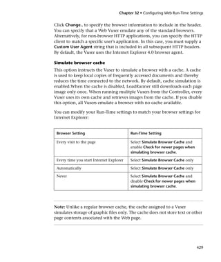 Chapter 32 • Configuring Web Run-Time Settings


Click Change.. to specify the browser information to include in the header.
You can specify that a Web Vuser emulate any of the standard browsers.
Alternatively, for non-browser HTTP applications, you can specify the HTTP
client to match a specific user’s application. In this case, you must supply a
Custom User Agent string that is included in all subsequent HTTP headers.
By default, the Vuser uses the Internet Explorer 4.0 browser agent.

Simulate browser cache
This option instructs the Vuser to simulate a browser with a cache. A cache
is used to keep local copies of frequently accessed documents and thereby
reduces the time connected to the network. By default, cache simulation is
enabled.When the cache is disabled, LoadRunner still downloads each page
image only once. When running mulitple Vusers from the Controller, every
Vuser uses its own cache and retrieves images from the cache. If you disable
this option, all Vusers emulate a browser with no cache available.

You can modify your Run-Time settings to match your browser settings for
Internet Explorer:


 Browser Setting                          Run-Time Setting

 Every visit to the page                  Select Simulate Browser Cache and
                                          enable Check for newer pages when
                                          simulating browser cache.

 Every time you start Internet Explorer   Select Simulate Browser Cache only

 Automatically                            Select Simulate Browser Cache only

 Never                                    Select Simulate Browser Cache and
                                          disable Check for newer pages when
                                          simulating browser cache.




Note: Unlike a regular browser cache, the cache assigned to a Vuser
simulates storage of graphic files only. The cache does not store text or other
page contents associated with the Web page.




                                                                               429
 