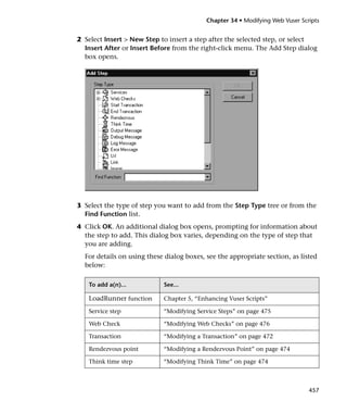 Chapter 34 • Modifying Web Vuser Scripts


2 Select Insert > New Step to insert a step after the selected step, or select
  Insert After or Insert Before from the right-click menu. The Add Step dialog
  box opens.




3 Select the type of step you want to add from the Step Type tree or from the
  Find Function list.
4 Click OK. An additional dialog box opens, prompting for information about
  the step to add. This dialog box varies, depending on the type of step that
  you are adding.
  For details on using these dialog boxes, see the appropriate section, as listed
  below:

   To add a(n)...           See...

   LoadRunner function      Chapter 5, “Enhancing Vuser Scripts”

   Service step             “Modifying Service Steps” on page 475

   Web Check                “Modifying Web Checks” on page 476

   Transaction              “Modifying a Transaction” on page 472

   Rendezvous point         “Modifying a Rendezvous Point” on page 474

   Think time step          “Modifying Think Time” on page 474



                                                                               457
 