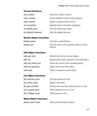 Chapter 42 • Creating Baan Vuser Scripts


Session Functions
init_session              Initializes a Baan session.
close_session             Closes all Baan sessions and windows.
start_session             Begins a specific Baan session.
set_exception             Specifies how to handle exceptions.
set_think_time            Sets the think time range.
set_default_timeout       Sets the default timeout.

Button Object Functions
button_press              Activates a push button.
button_set                Sets the state of the specified radio or check
                          button.

Edit Object Functions
edit_get_text             Returns the text in an edit object.
edit_set                  Replaces the entire contents of an edit object.
edit_set_insert_pos       Places the cursor at the specified point.
edit_set_selection        Selects text in an edit object.
edit_type                 Types a string in an edit object.

List Object Functions
list_activate_item        Activates items in a list.
list_select_item          Selects a list item.
list_get_selected         Returns the currently selected item in a list.
list_expand_item          Shows hidden items in a list.
list_collapse_item        Hides items in a list.

Menu Object Functions
menu_select_item          Selects an item from a menu.


                                                                         577
 