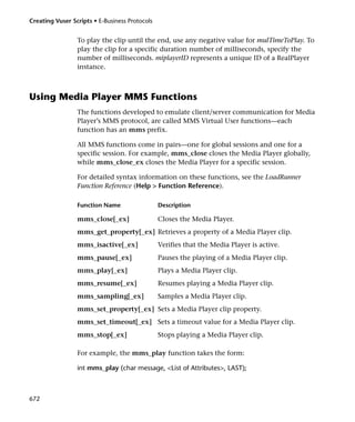 Creating Vuser Scripts • E-Business Protocols


                 To play the clip until the end, use any negative value for mulTimeToPlay. To
                 play the clip for a specific duration number of milliseconds, specify the
                 number of milliseconds. miplayerID represents a unique ID of a RealPlayer
                 instance.



Using Media Player MMS Functions
                 The functions developed to emulate client/server communication for Media
                 Player’s MMS protocol, are called MMS Virtual User functions—each
                 function has an mms prefix.

                 All MMS functions come in pairs—one for global sessions and one for a
                 specific session. For example, mms_close closes the Media Player globally,
                 while mms_close_ex closes the Media Player for a specific session.

                 For detailed syntax information on these functions, see the LoadRunner
                 Function Reference (Help > Function Reference).

                 Function Name                  Description

                 mms_close[_ex]                 Closes the Media Player.
                 mms_get_property[_ex] Retrieves a property of a Media Player clip.
                 mms_isactive[_ex]              Verifies that the Media Player is active.
                 mms_pause[_ex]                 Pauses the playing of a Media Player clip.
                 mms_play[_ex]                  Plays a Media Player clip.
                 mms_resume[_ex]                Resumes playing a Media Player clip.
                 mms_sampling[_ex]              Samples a Media Player clip.
                 mms_set_property[_ex] Sets a Media Player clip property.
                 mms_set_timeout[_ex] Sets a timeout value for a Media Player clip.
                 mms_stop[_ex]                  Stops playing a Media Player clip.

                 For example, the mms_play function takes the form:

                 int mms_play (char message, <List of Attributes>, LAST);



672
 