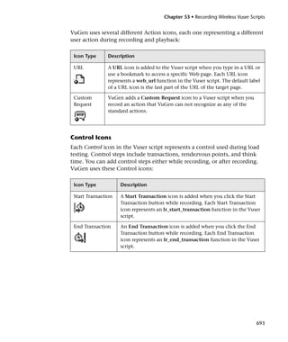 Load runner generator