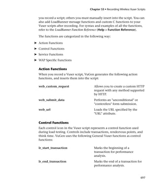 Load runner generator