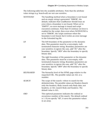 Load runner generator