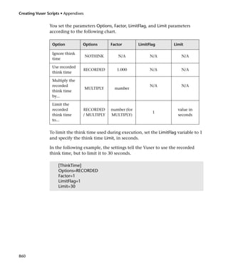 Load runner generator