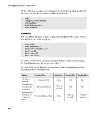Load runner generator