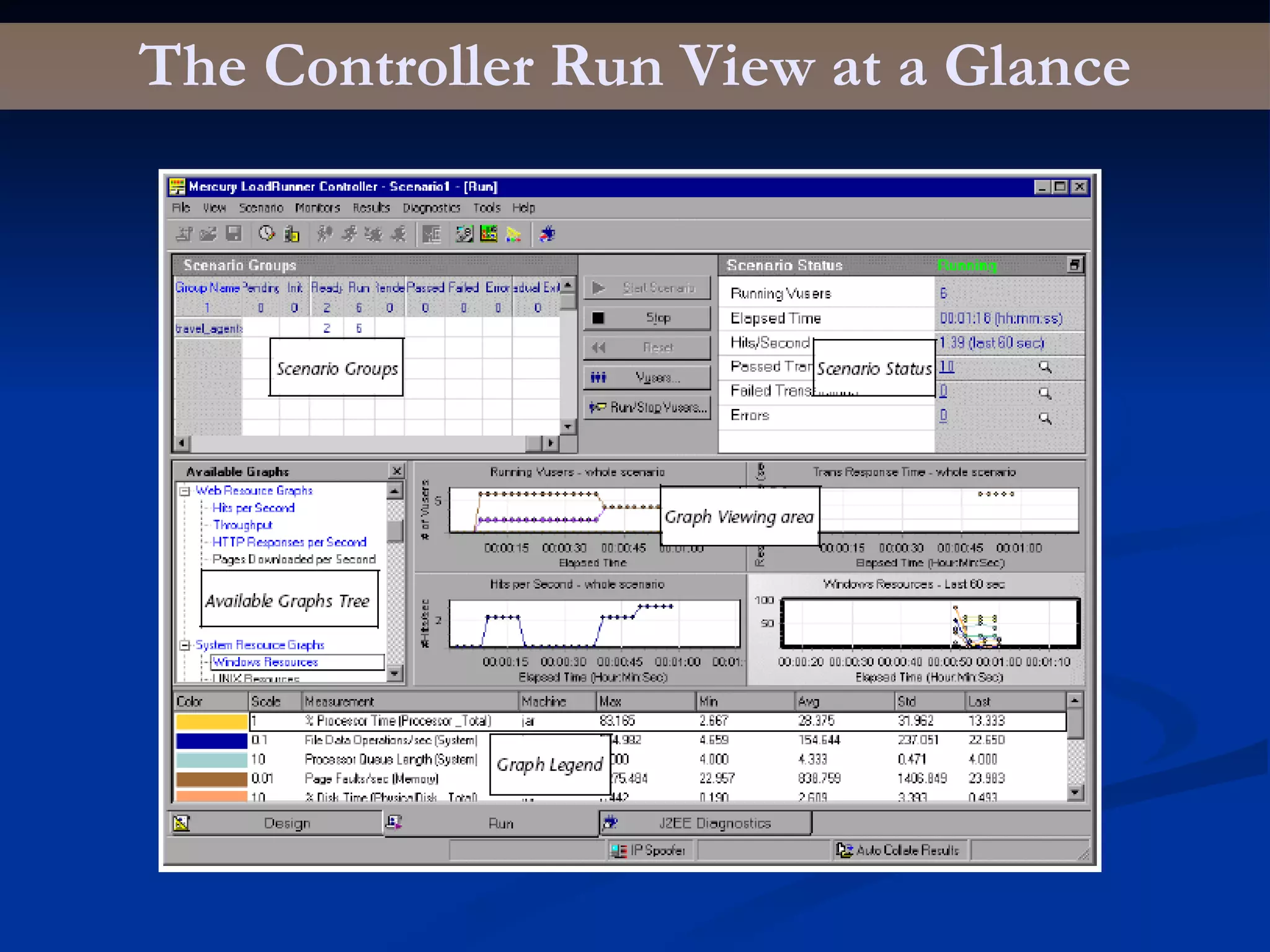The Controller Run View at a Glance 
