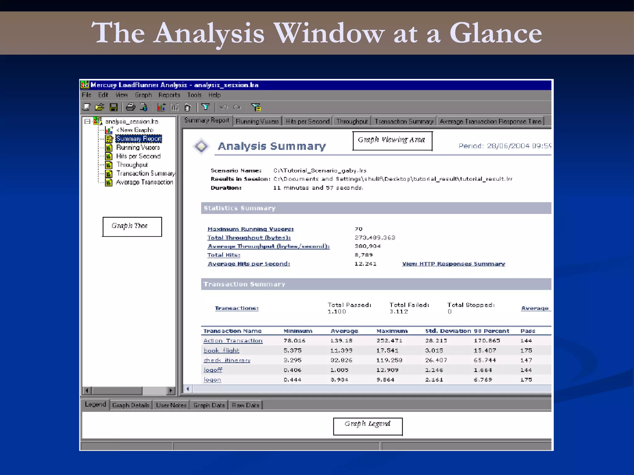 The Analysis Window at a Glance 