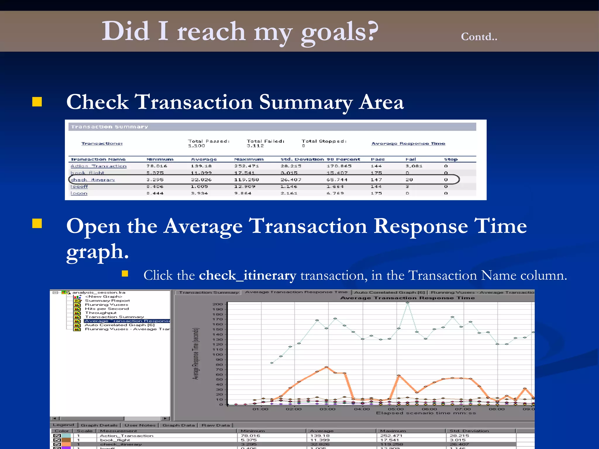 Did I reach my goals? Contd.. Check Transaction Summary Area Open the Average Transaction Response Time graph. Click the  check_itinerary  transaction, in the Transaction Name column. 