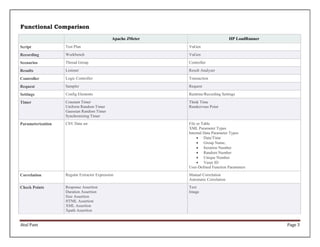 Loadrunner vs Jmeter | PDF