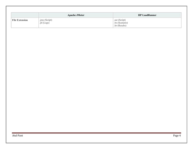 Loadrunner vs Jmeter | PDF