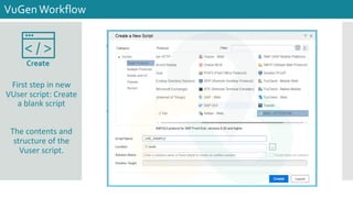 First step in new
VUser script: Create
a blank script
The contents and
structure of the
Vuser script.
VuGenWorkflow
< / >
Create
 