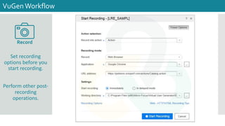 Set recording
options before you
start recording.
Perform other post-
recording
operations.
VuGenWorkflow
Record
 